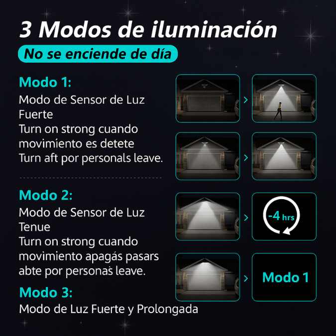 LumiGuard® 270° - Ilumina y protege tu hogar desde hoy