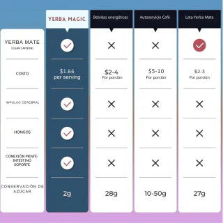 YERBA MAGIC PEACH 3 EN 1 - LUCE MEJOR EN TIEMPO RECORD - INSTANTÁNEO EN POLVO