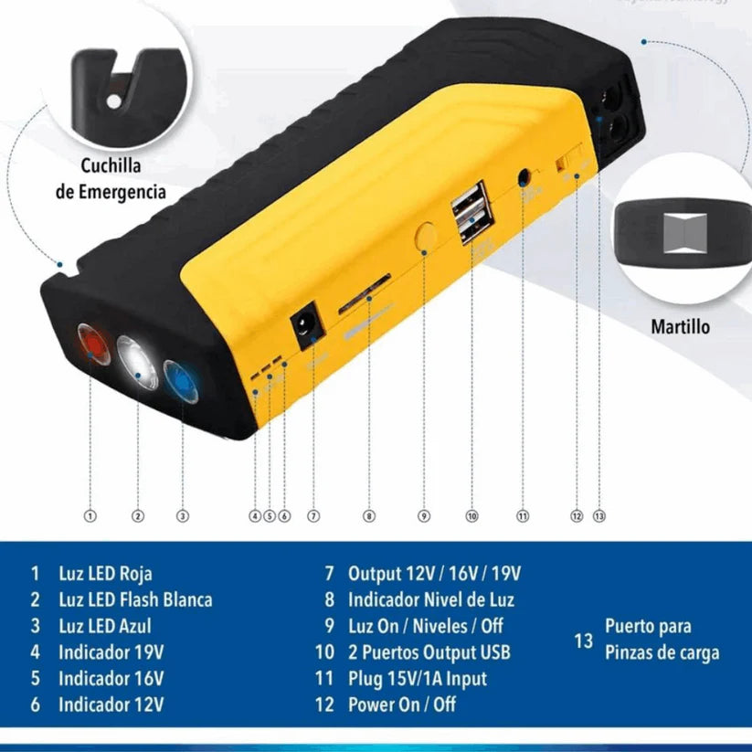 POWERMAX 360®:  Kit de Rescate 5 en 1