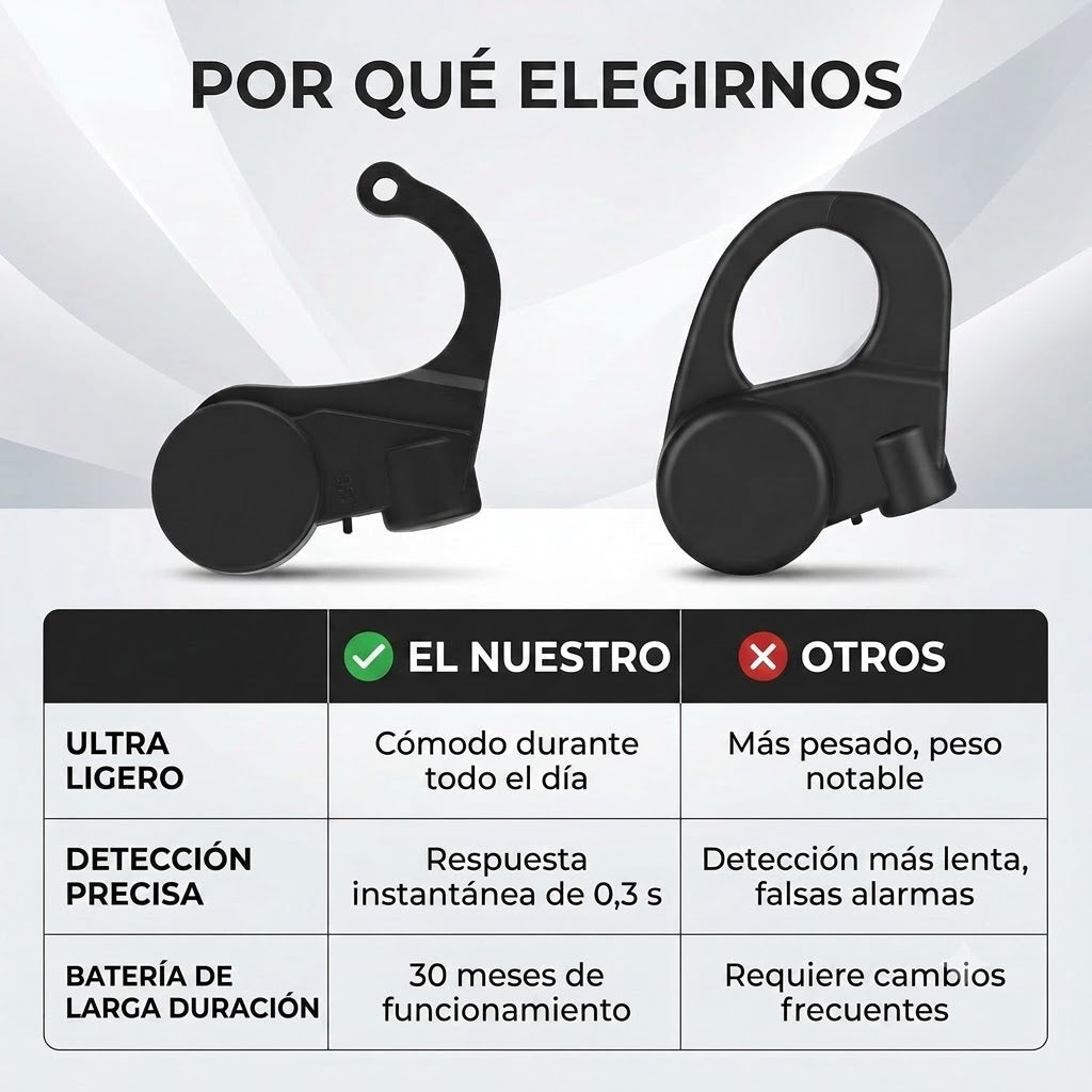 DriveAlert™ - uxcell Recordatorio de conducción con alarma antisueño de alerta de vibración